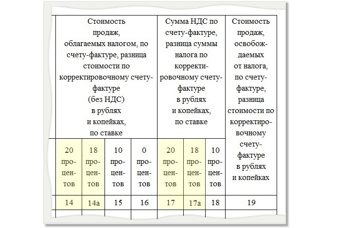 Корректировка книги продаж