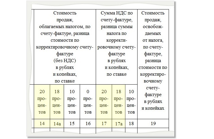 Корректировка книги продаж